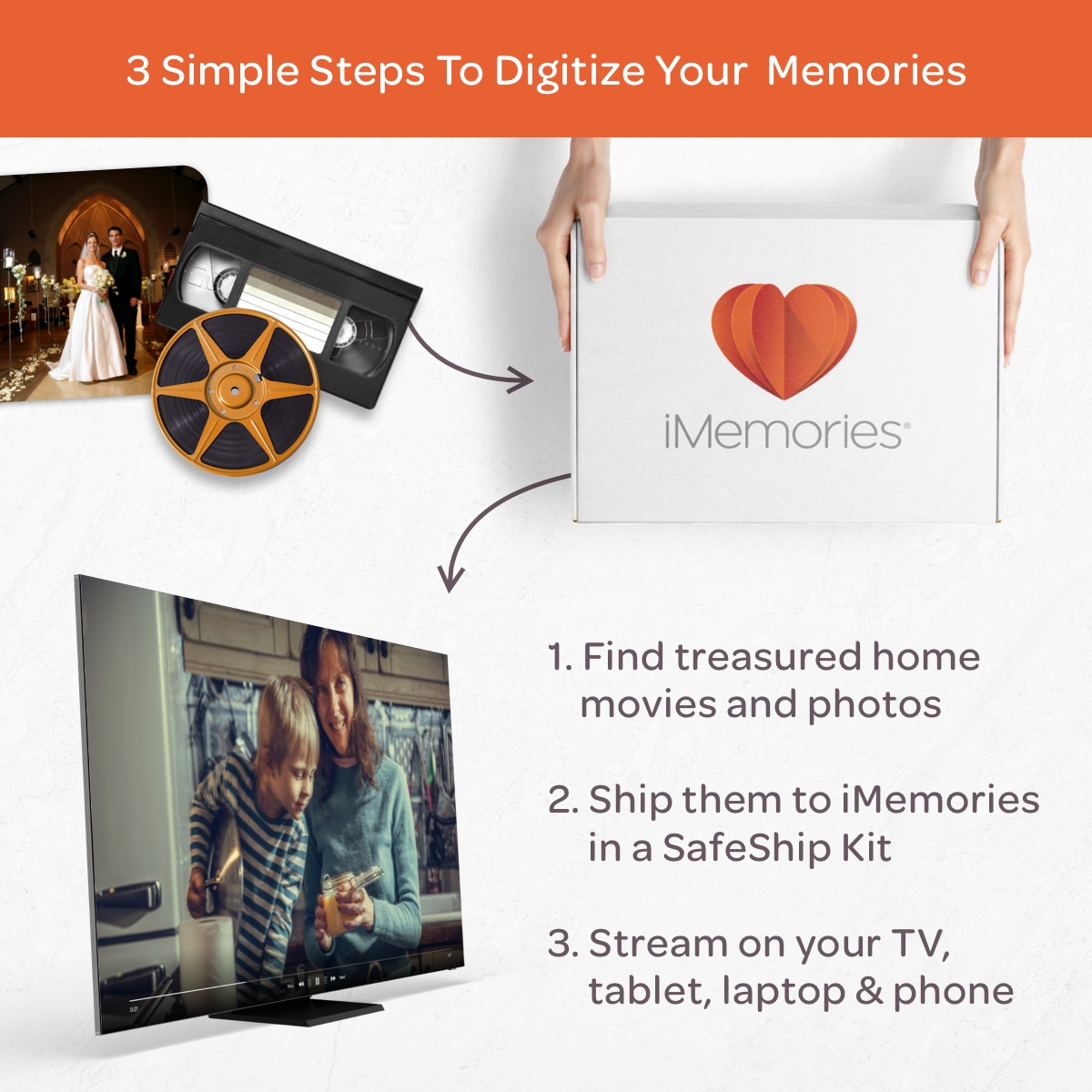 iMemories CPA — view 2