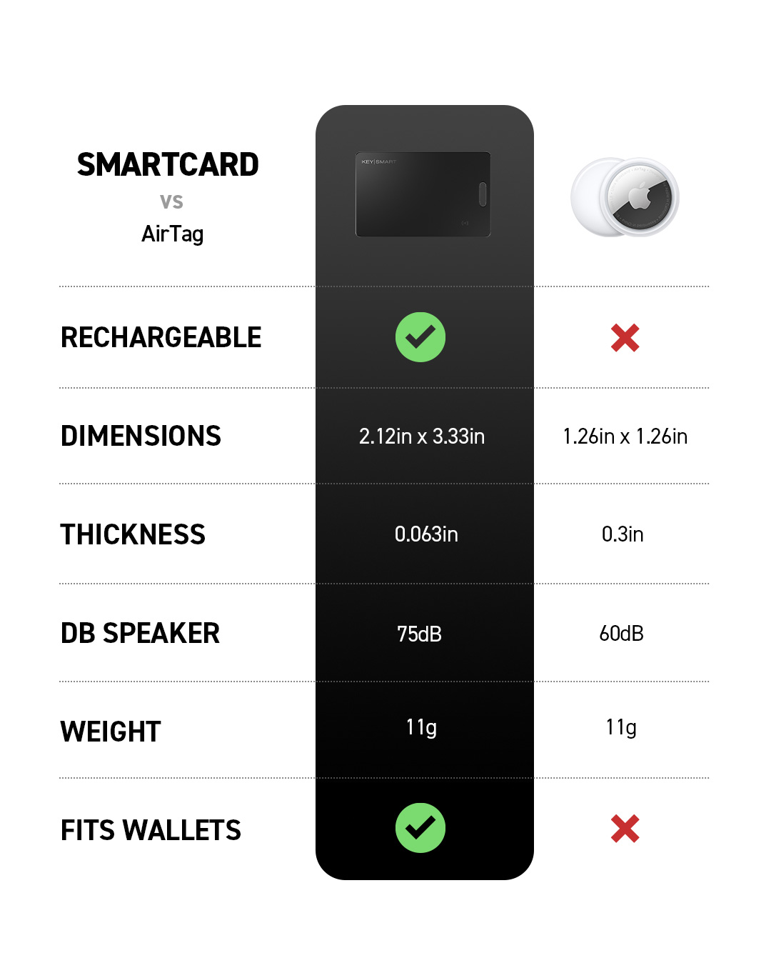 SmartCard — view 3