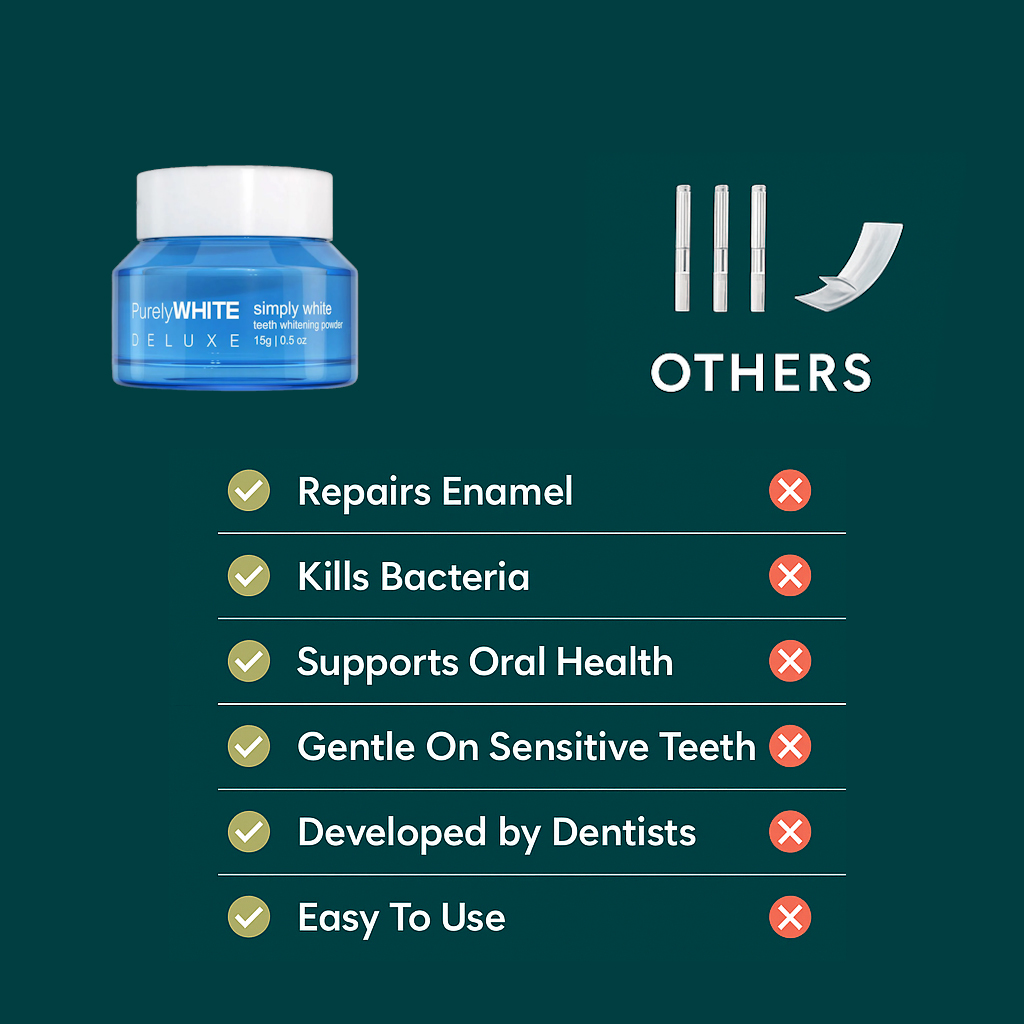 Purely White Deluxe vs Snow Teeth Whitening: Which Is Actually Better in 2026?