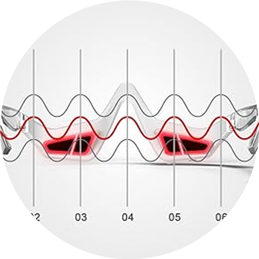 Renewa EyeLift device product shot showing the wearable design