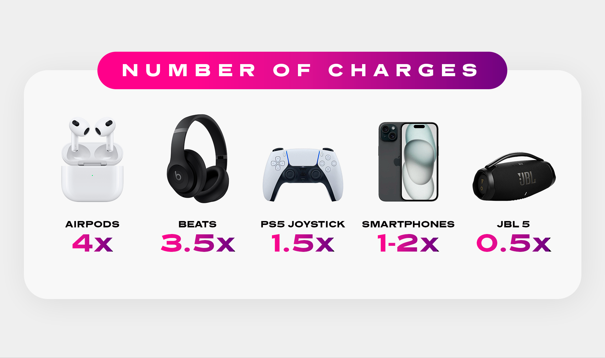 Snap-N-Charge compact magnetic pocket charger close-up demo showing the unit in hand